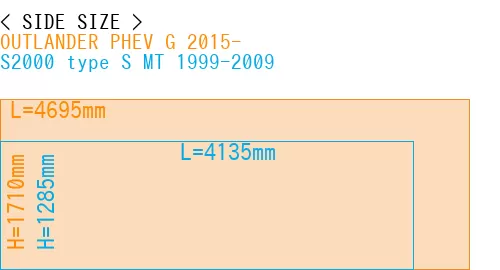 #OUTLANDER PHEV G 2015- + S2000 type S MT 1999-2009